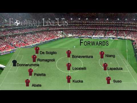 Chievo 1-3 AC Milan Serie A 2016/2017 – Milan Starting Lineup