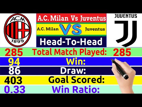 A.C. Milan vs Juventus Rivalry Comparison ⚽ Total Match, Goal, Win, Draw,  Trophy, Club Info & More