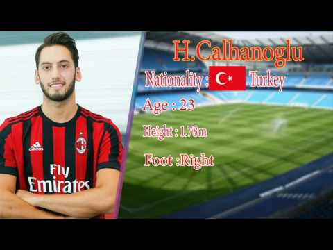 Ac Milan Potential Lineup Next Season 2017 18