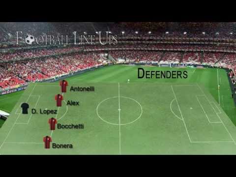 Chievo 0-0 AC Milan (Milan Starting Lineup) Serie A 2014/2015