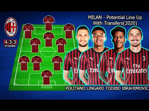 MILAN – Potential Line Up With Transfers(2020) ft.Politano, Todibo, Lingard