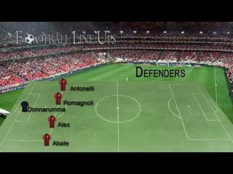 AC Milan 2-1 Sassuolo (Milan Starting Lineup) Serie A 2015/2016